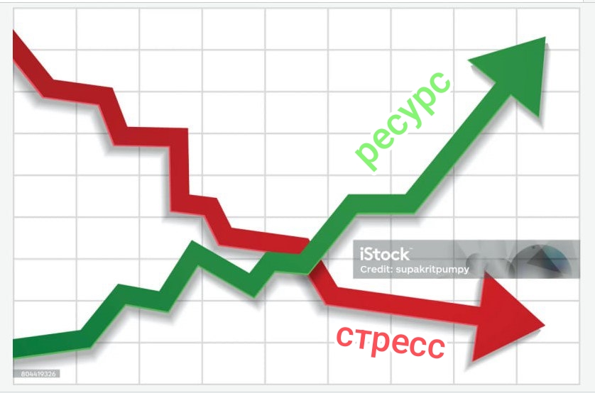 как успокоится менеджеру